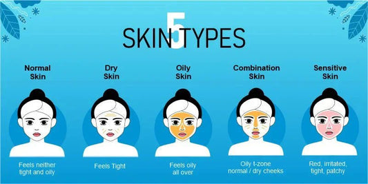 How to Build a Korean Skincare Routine for Different Skin Types in Canada - Lakinza K-beauty Canada