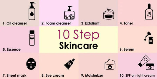 The 10-Step Korean Skincare Routine for Youthful, Radiant Skin in Canada - Lakinza K-beauty Canada