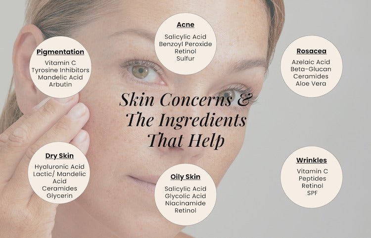 Top 5 most common skin concerns - Lakinza K-beauty Canada