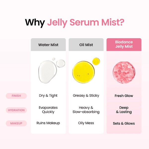 Biodance Collagen Peptide Jelly Serum Mist 50ml | Lakinza K-beauty Canada