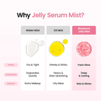 Biodance Collagen Peptide Jelly Serum Mist 50ml | Lakinza K-beauty Canada