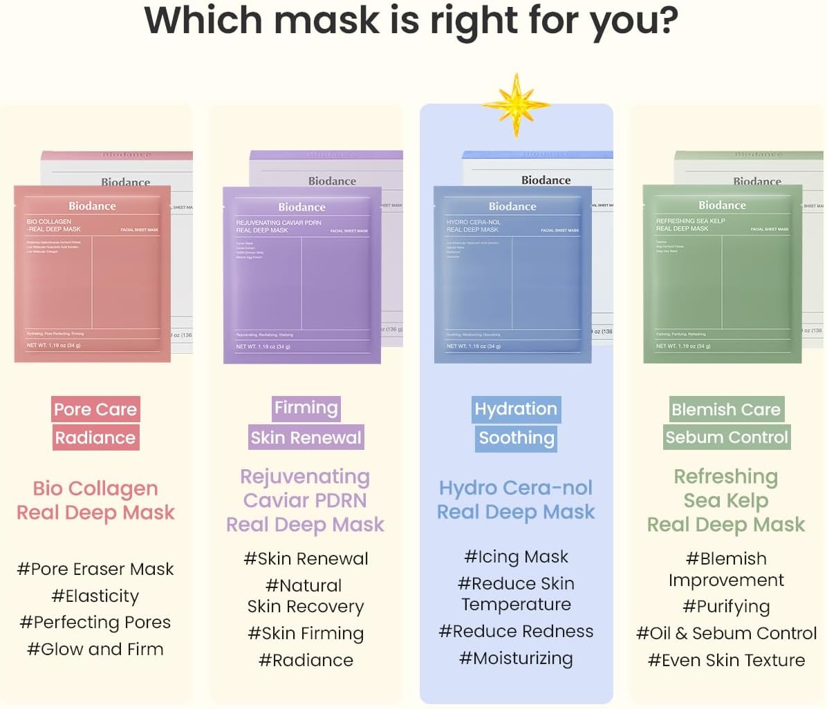 Biodance Hydro Cera - nol Real Deep Mask | Lakinza K - beauty Canada