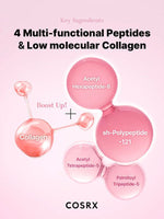 COSRX The Peptide Collagen Hydrogel Eye Patch 60pcs Lakinza K-beauty