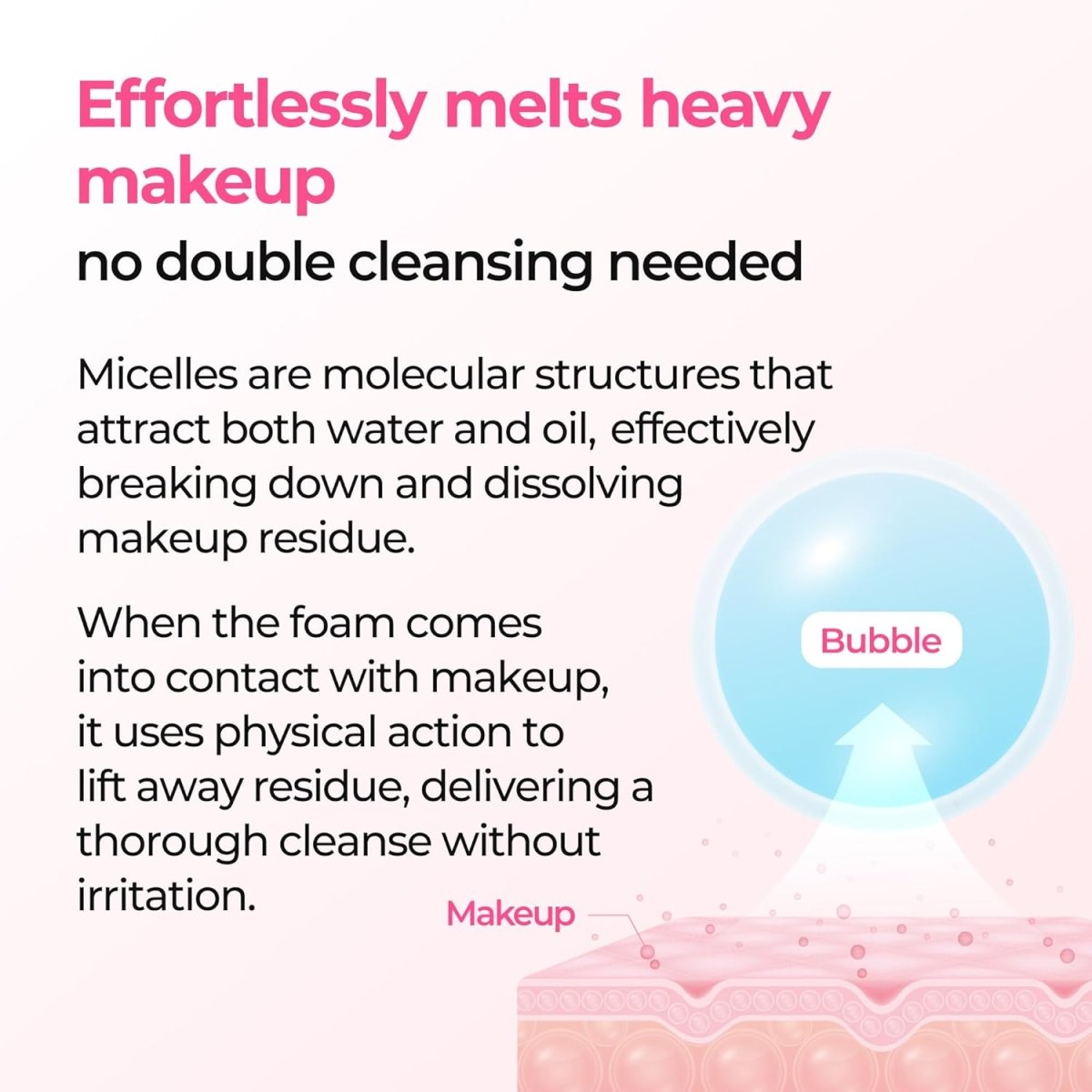Dr.Melaxin Bubble Foaming Cleanser 150ml Lakinza K-beauty