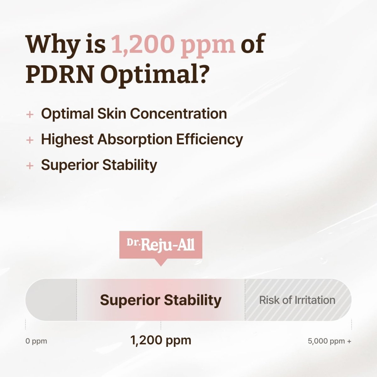 Dr.Reju-All Advanced PDRN Rejuvenating Cream 20g Lakinza K-beauty