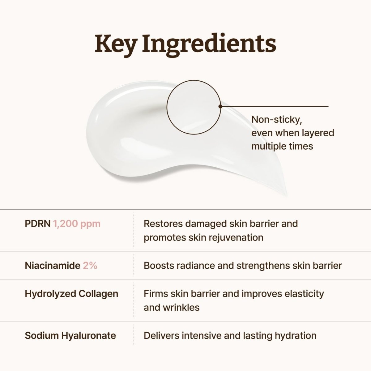 Dr.Reju-All Advanced PDRN Rejuvenating Cream 20g Lakinza K-beauty