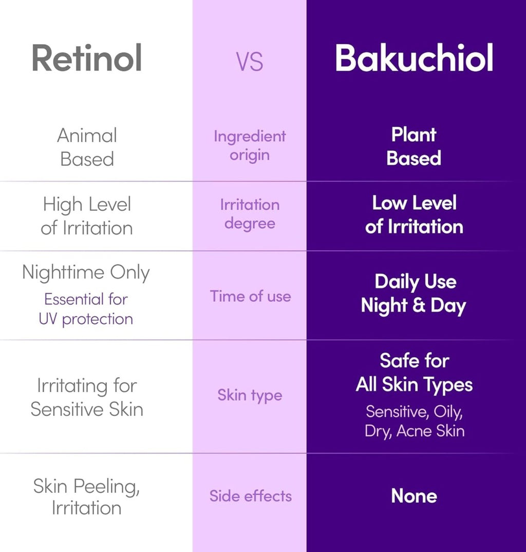 Eqqualberry Bakuchiol Plumping Serum 30ml | Lakinza K - beauty Canada