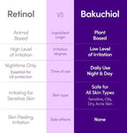Eqqualberry Bakuchiol Plumping Serum 30ml | Lakinza K - beauty Canada