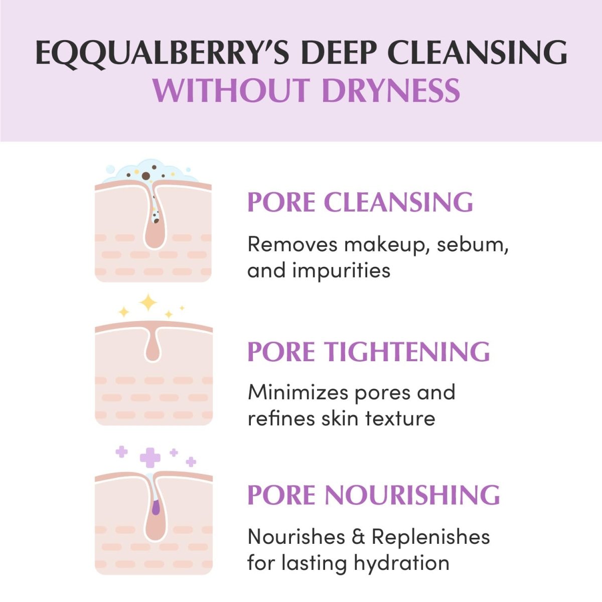 Eqqualberry Purple Rice Pore Smoothing Cleansing Oil 200ml | Lakinza K - beauty Canada