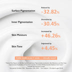 haruharu wonder Centella 5% Niacinamide Radiance Gel Cream 90g | Lakinza K - beauty Canada