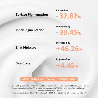 haruharu wonder Centella 5% Niacinamide Radiance Gel Cream 90g | Lakinza K - beauty Canada
