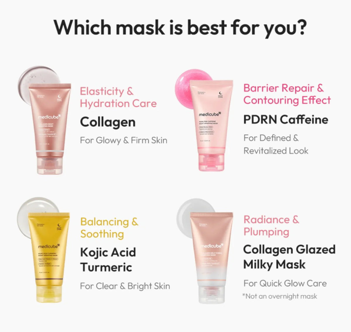medicube Collagen Milk Toning Wrapping Mask 75ml | Lakinza K - beauty Canada