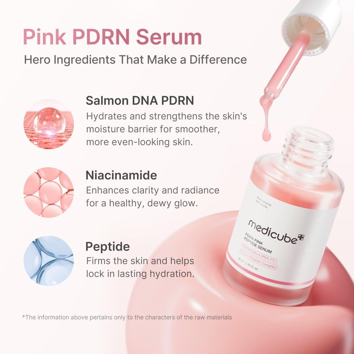 Medicube Pink PDRN Anti-aging Routine – Lakinza K-beauty
