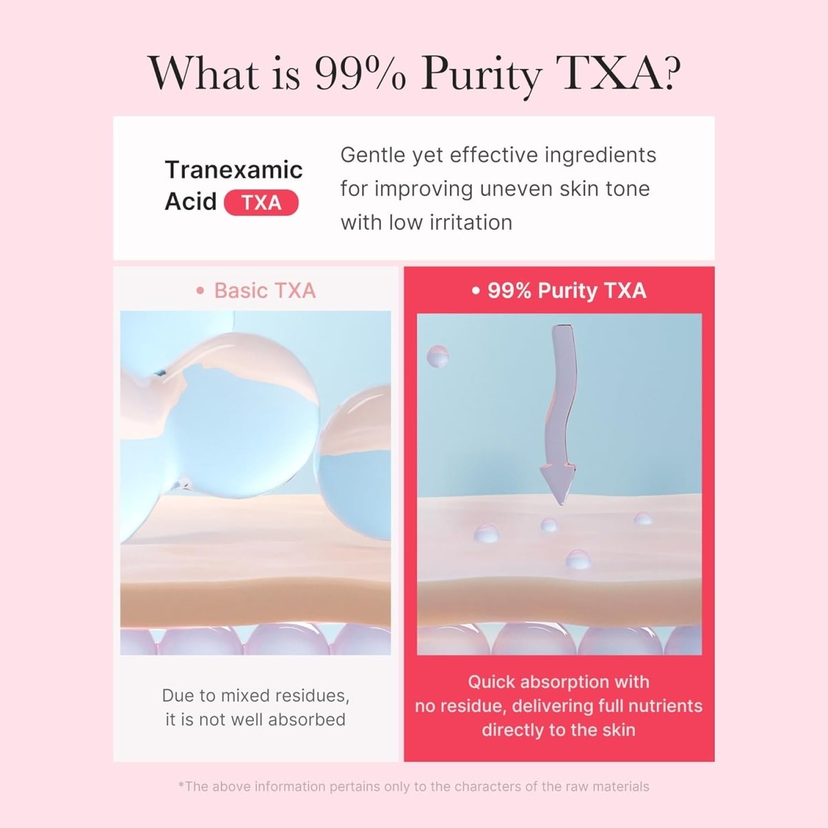 Medicube TXA Niacinamide Capsule Cream 55g Lakinza K-beauty