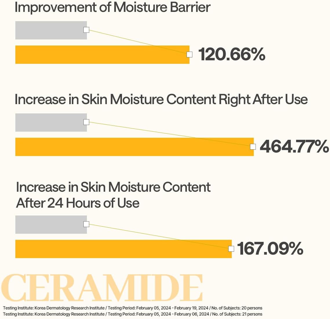 Mediheal Ceramide Essential Mask_Moisture Barrier 24ml | Lakinza K - beauty Canada