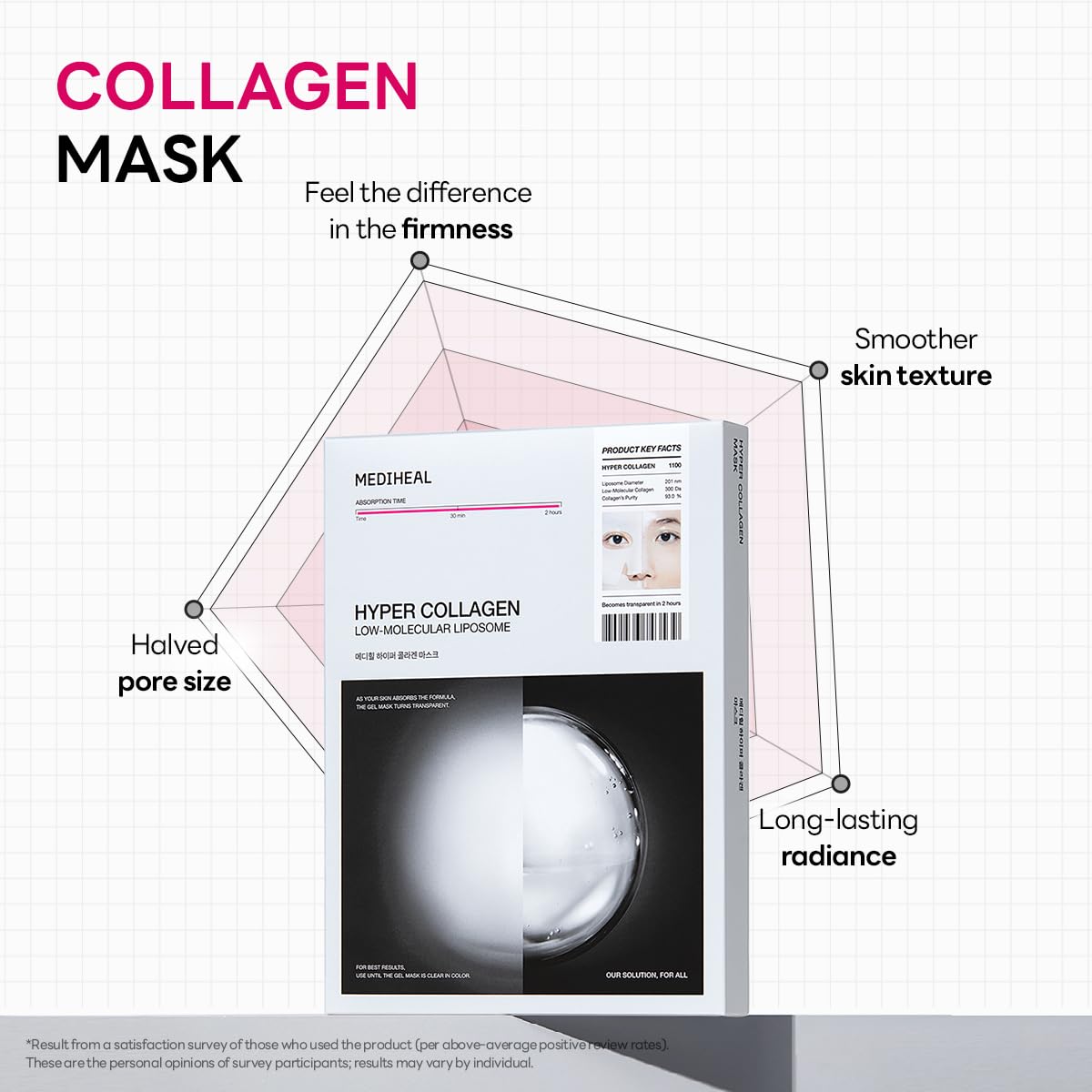 Mediheal Hyper Collagen Mask 34g | Lakinza K - beauty Canada