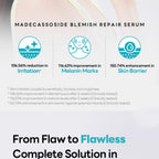 Mediheal Madecassoside Blemish Serum 40ml