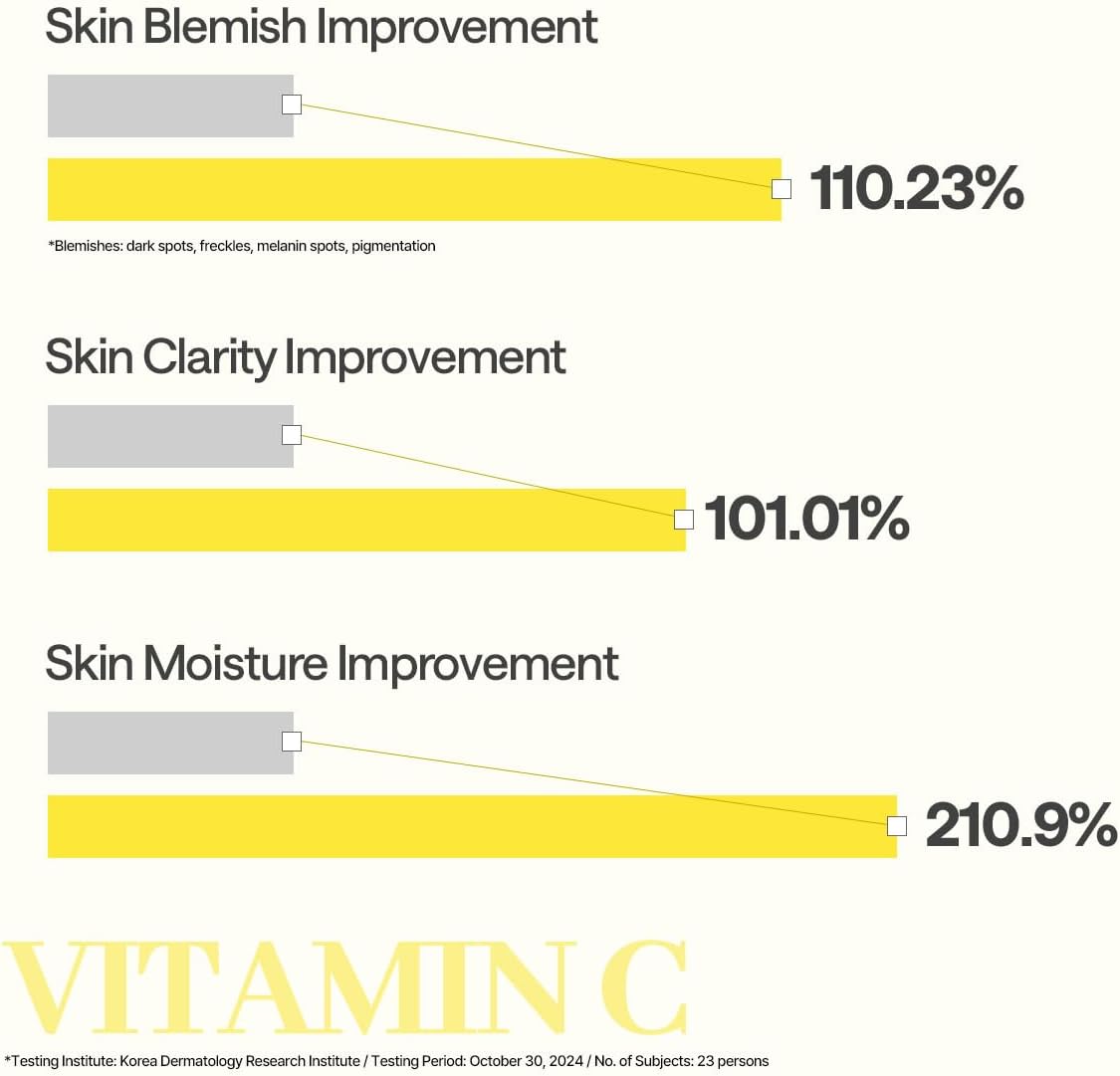 Mediheal Vitamin C Essential Mask_Clear Toning 24ml | Lakinza K - beauty Canada