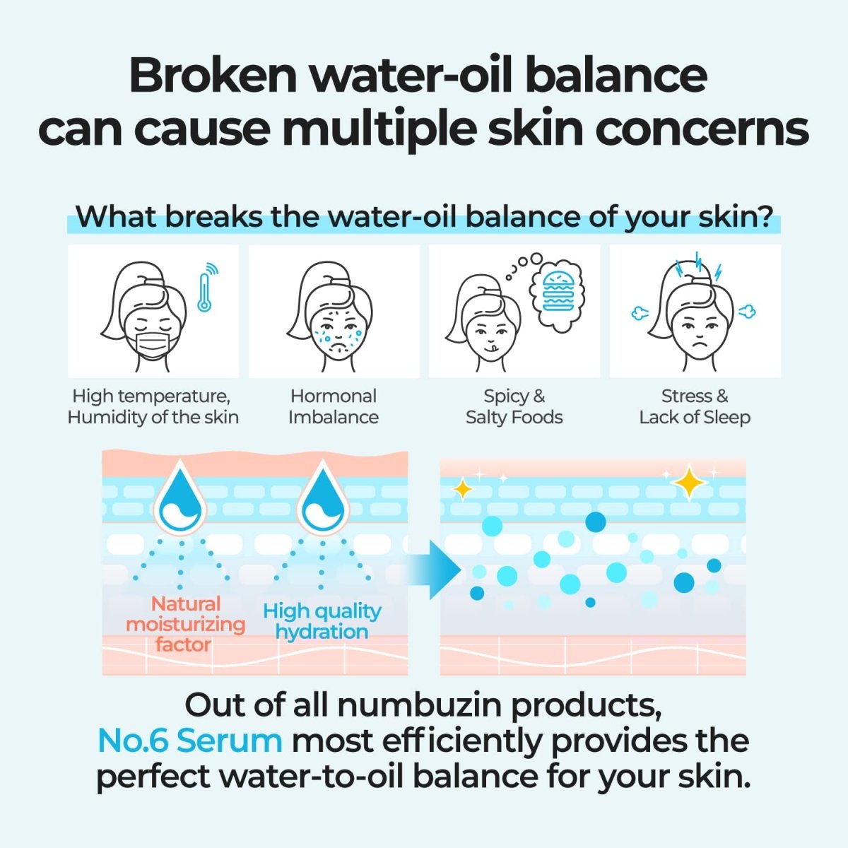 Numbuzin No.6 Deep Sleep Mask Serum 50ml | Lakinza K - beauty Canada