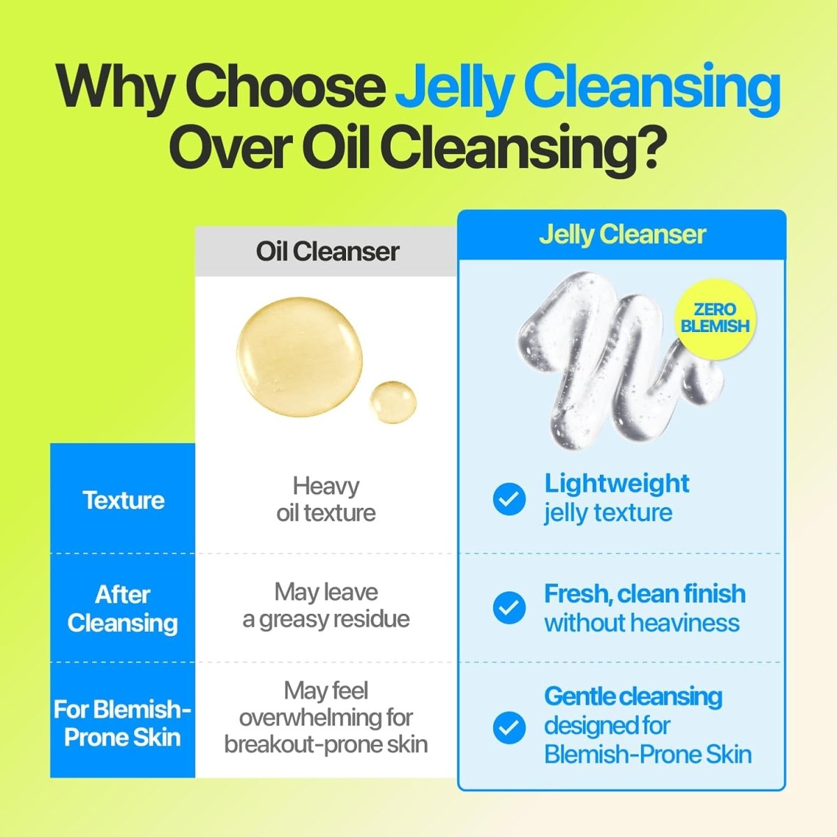 Numbuzin Zero Blemish Oil-Free Micellar Cleansing Jelly 200ml Lakinza K-beauty