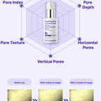 Real Barrier Retiniol Pore Tightening Serum 30ml | Lakinza K - beauty Canada