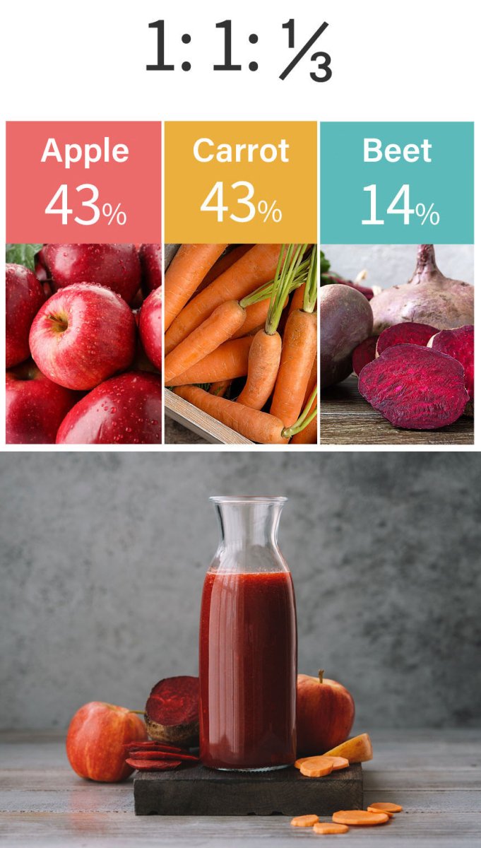 Soakri - Bio Organic ABC Juice 100ml