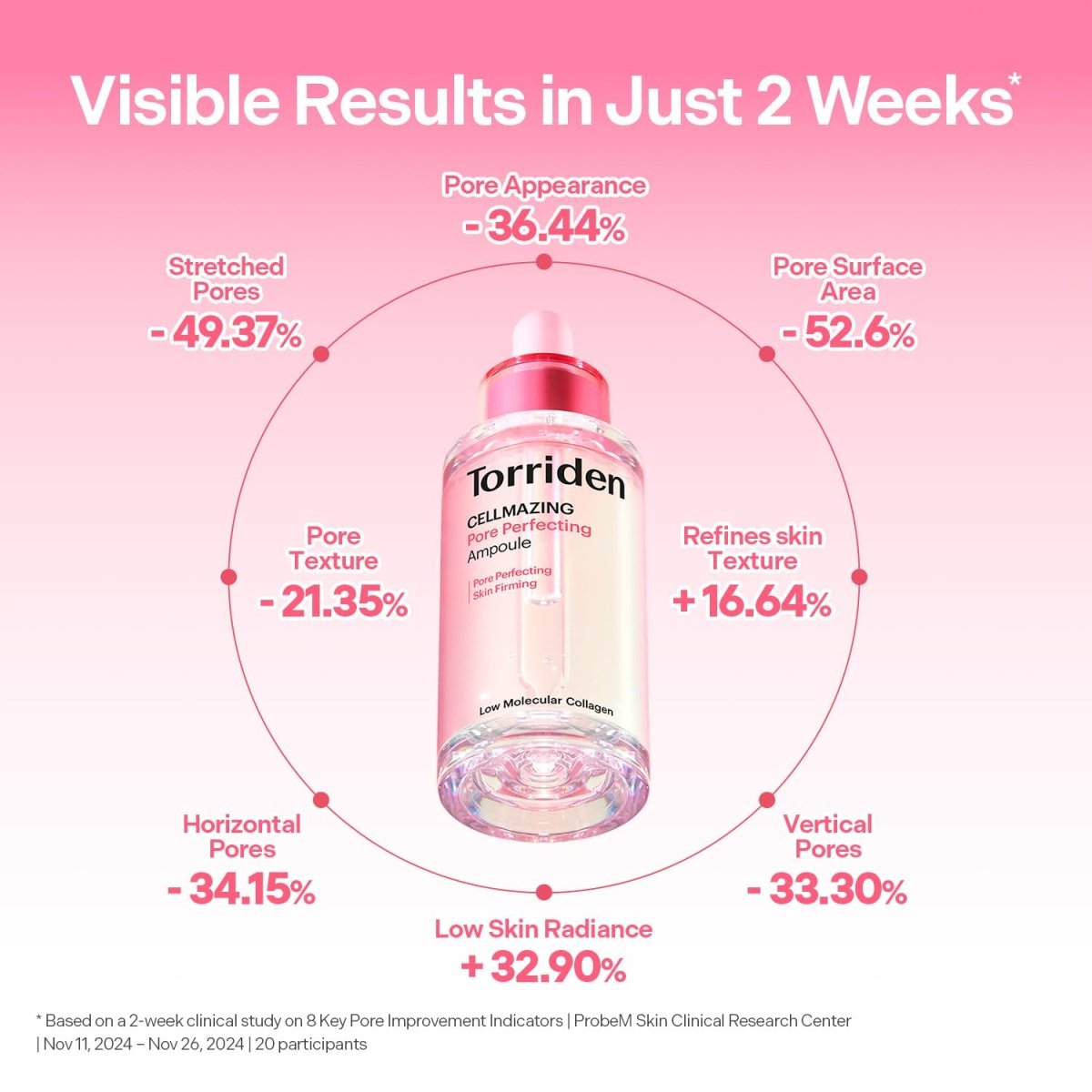 Torriden Cellmazing Pore Perfecting Ampoule 30ml | Lakinza K - beauty Canada
