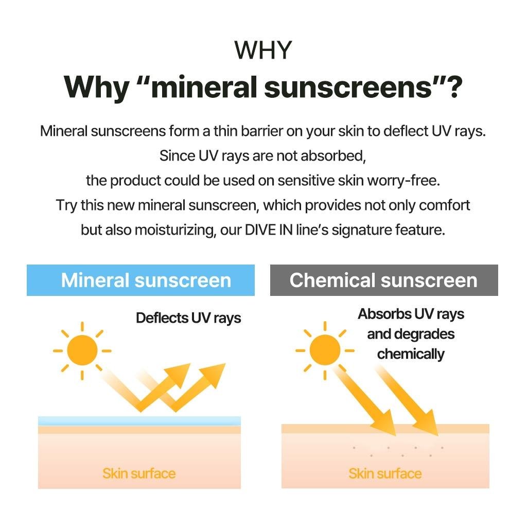 Torriden Dive-In Mild Sun Cream SPF50+ PA++++ 60ml Lakinza K-beauty