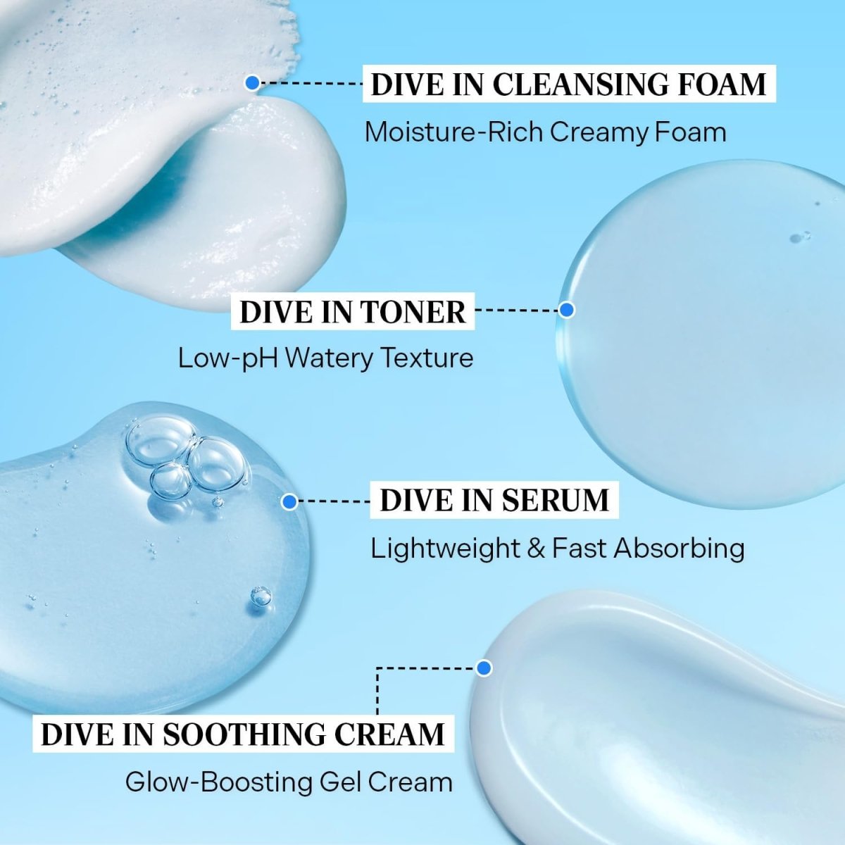Torriden Dive - In Trial Kit For Dry Skin | Lakinza K - beauty Canada