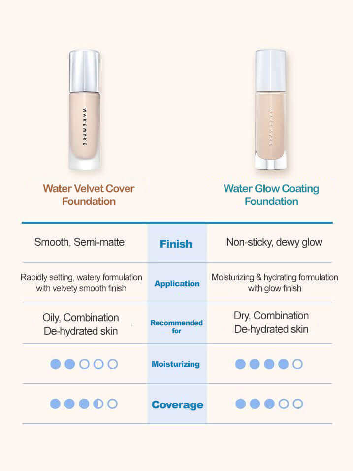 WAKEMAKE Water Glow Coating Foundation 30ml Lakinza K-beauty